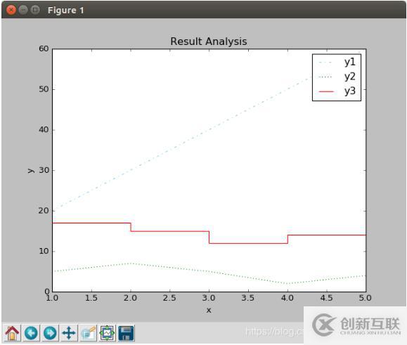 python如何通過文本在一個圖中畫多條線