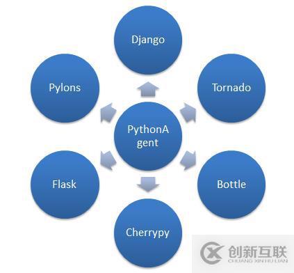 自學(xué)Python第三方庫的學(xué)習(xí)步驟