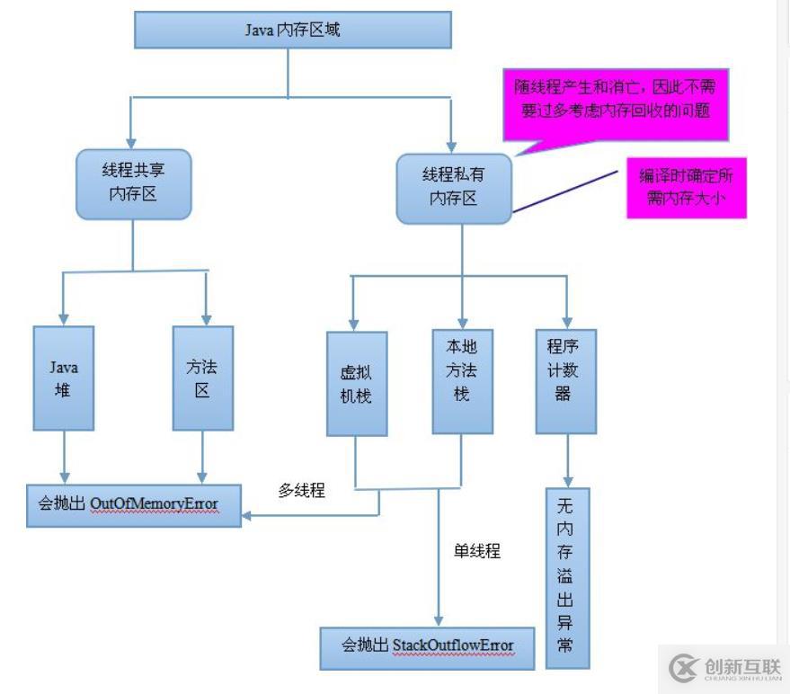 為什么要學JVM虛擬機？JVM有什么優(yōu)勢？