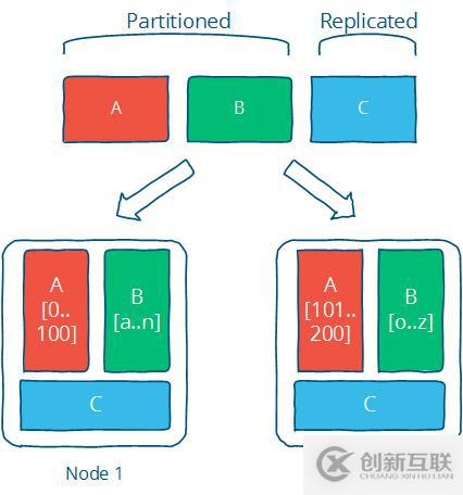 分布式系統(tǒng)的概念和原理