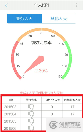 .Net語(yǔ)言Smobiler開發(fā)之怎么在手機(jī)上實(shí)現(xiàn)表單設(shè)計(jì)