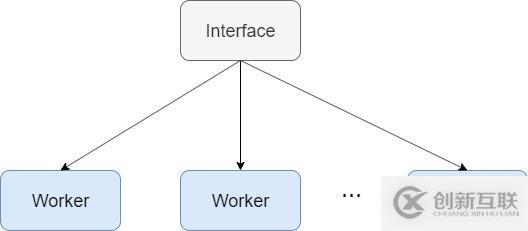 后臺(tái)開(kāi)發(fā)框架UDPServer的工作原理