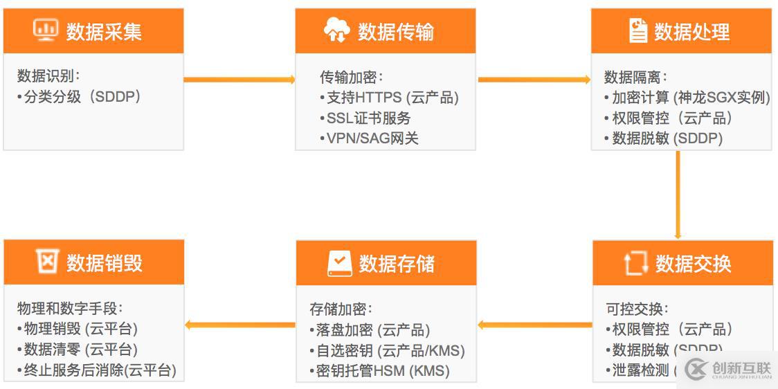 如何保障云上數(shù)據(jù)安全？一文詳解云原生全鏈路加密