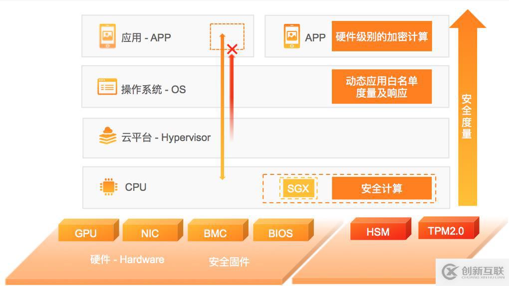 如何保障云上數(shù)據(jù)安全？一文詳解云原生全鏈路加密