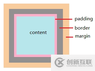 CSS實現(xiàn)居中的方法有哪些