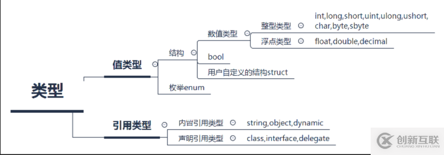 C#之Equals與==