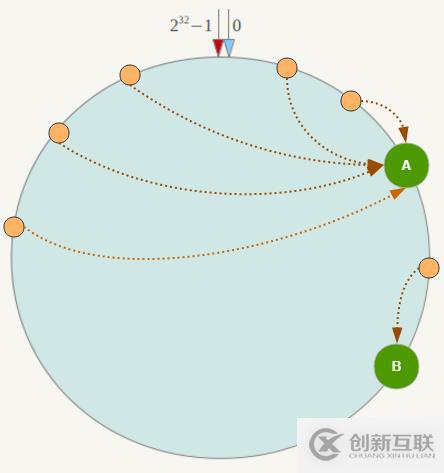 Redis哈希分片原理是什么