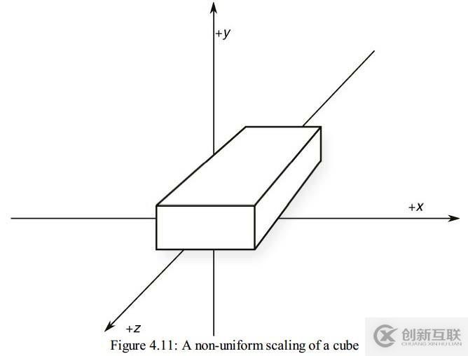 Coordinate Transformations(坐標(biāo)系的變換)