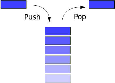 JavaScript中如何實現(xiàn)棧