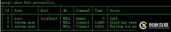 MySQL show processlist說明