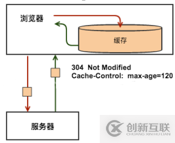 如何進(jìn)行H5前端性能測試