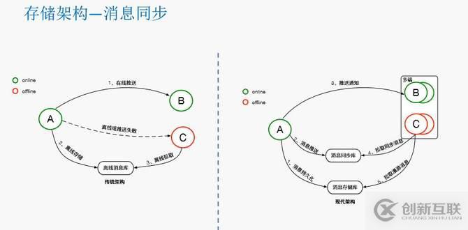 瓜子二手車封宇：瓜子IM智能客服系統(tǒng)數(shù)據(jù)架構(gòu)設(shè)計(jì)