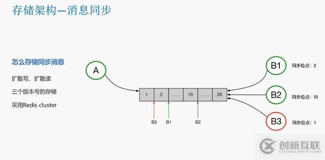 瓜子二手車封宇：瓜子IM智能客服系統(tǒng)數(shù)據(jù)架構(gòu)設(shè)計(jì)