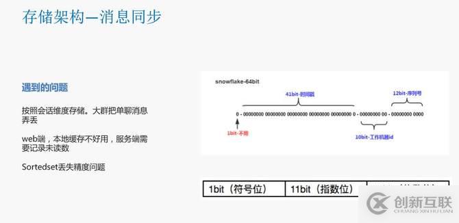 瓜子二手車封宇：瓜子IM智能客服系統(tǒng)數(shù)據(jù)架構(gòu)設(shè)計(jì)