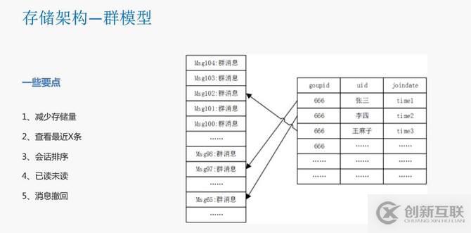 瓜子二手車封宇：瓜子IM智能客服系統(tǒng)數(shù)據(jù)架構(gòu)設(shè)計(jì)