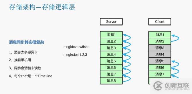 瓜子二手車封宇：瓜子IM智能客服系統(tǒng)數(shù)據(jù)架構(gòu)設(shè)計(jì)