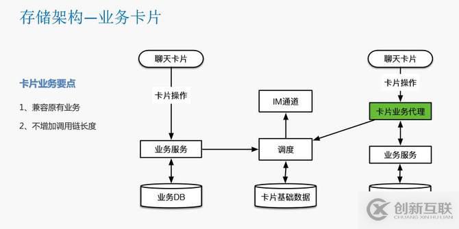 瓜子二手車封宇：瓜子IM智能客服系統(tǒng)數(shù)據(jù)架構(gòu)設(shè)計(jì)