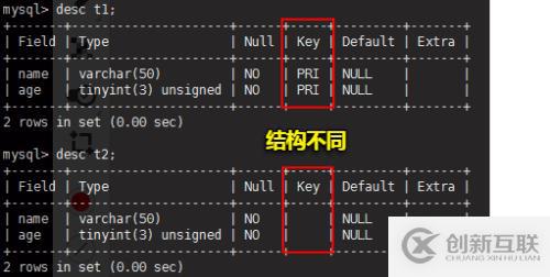 MySQL數(shù)據(jù)庫(kù)及表的管理