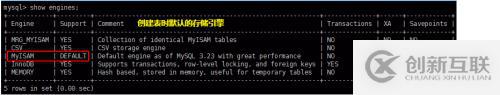 MySQL數(shù)據(jù)庫(kù)及表的管理