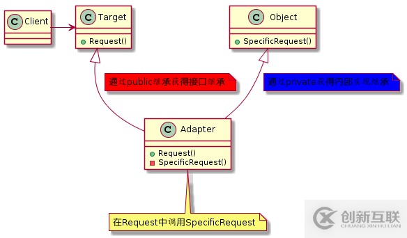 C++設(shè)計(jì)模式之適配器模式Adapter的示例分析