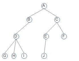 15數(shù)據(jù)結(jié)構(gòu)tree_堆排序