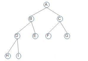 15數(shù)據(jù)結(jié)構(gòu)tree_堆排序