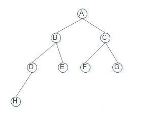 15數(shù)據(jù)結(jié)構(gòu)tree_堆排序