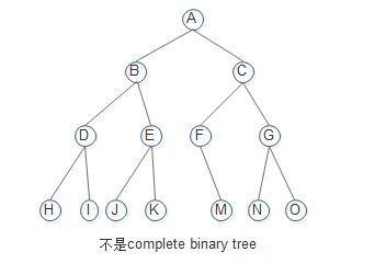 15數(shù)據(jù)結(jié)構(gòu)tree_堆排序