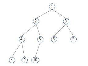 15數(shù)據(jù)結(jié)構(gòu)tree_堆排序