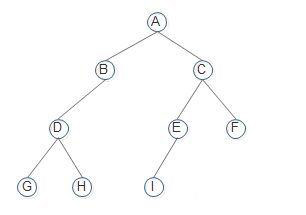 15數(shù)據(jù)結(jié)構(gòu)tree_堆排序