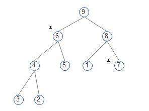 15數(shù)據(jù)結(jié)構(gòu)tree_堆排序