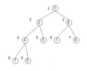 15數(shù)據(jù)結(jié)構(gòu)tree_堆排序