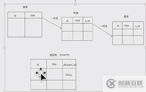 Django 模型類關(guān)系及相關(guān)操作