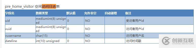 怎么使用Discuz開(kāi)發(fā)移動(dòng)端訪客功能