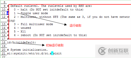 Linux系統(tǒng)啟動的引導(dǎo)流程是什么