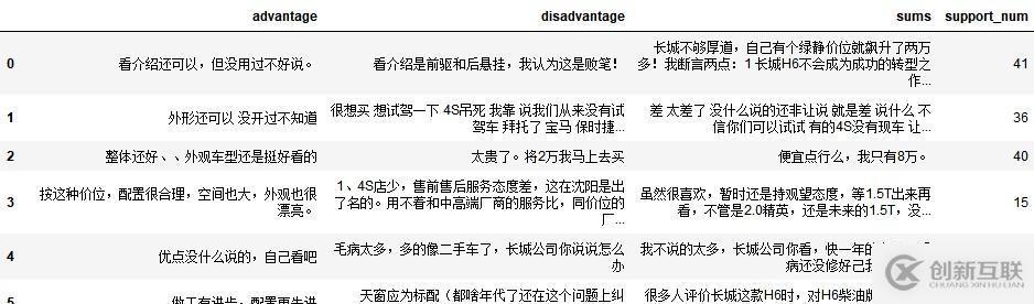 解決python保存數(shù)據(jù)到csv文件中文亂碼的方法