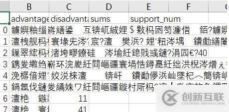 解決python保存數(shù)據(jù)到csv文件中文亂碼的方法