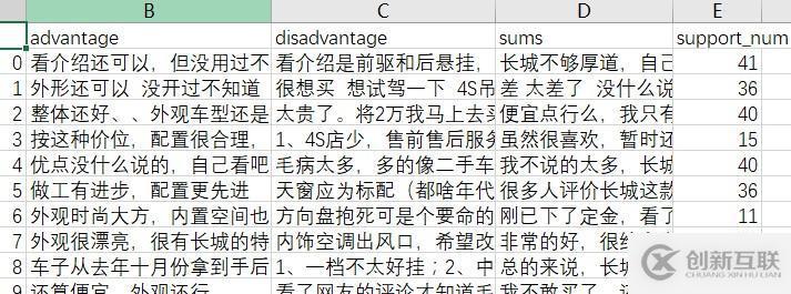 解決python保存數(shù)據(jù)到csv文件中文亂碼的方法