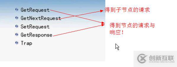 cacti的簡單講解1