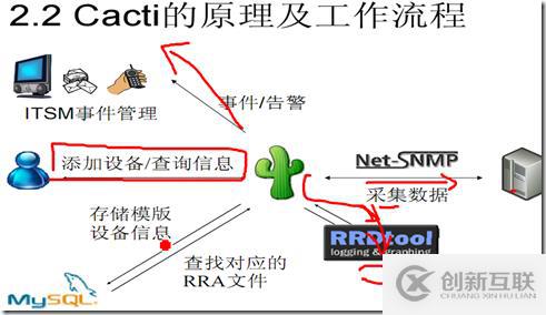 cacti的簡單講解1