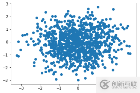 Matplotlib scatter如何繪制散點(diǎn)圖