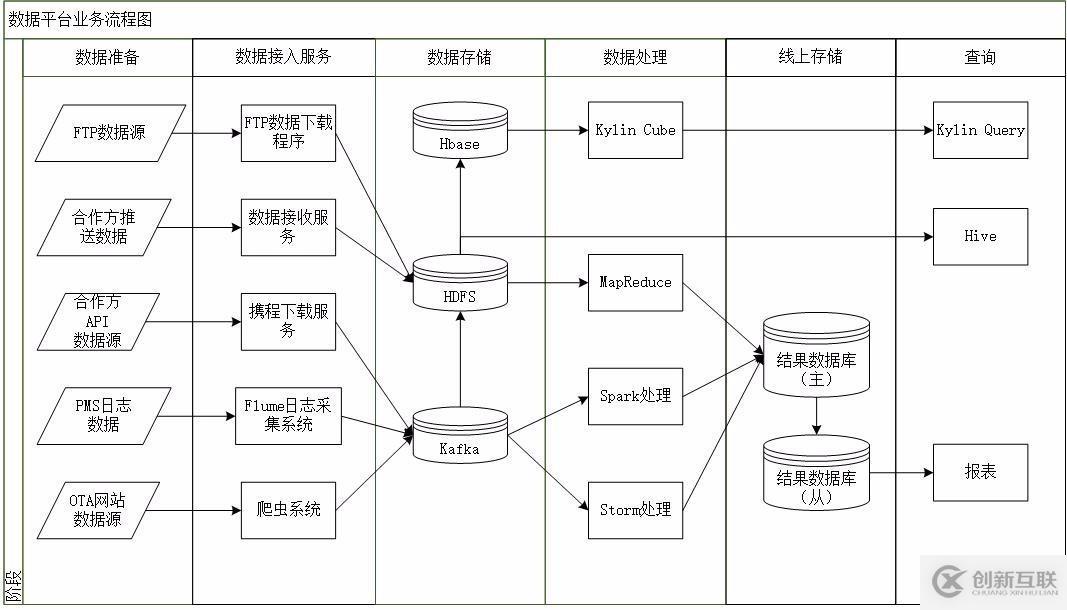 多來(lái)源數(shù)據(jù)采集、處理的數(shù)據(jù)流程