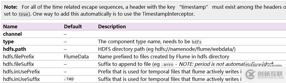 Flume-1.6.0學(xué)習(xí)筆記（五）sink到hdfs