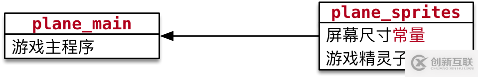 python飛機(jī)大戰(zhàn)pygame游戲框架的實(shí)現(xiàn)步驟