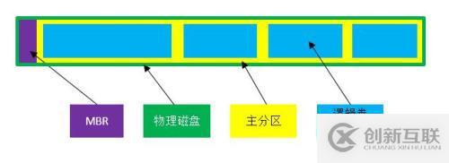 Windows存儲(chǔ)管理之磁盤結(jié)構(gòu)詳解