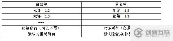 ACL（access control list）訪問控制列表（理論篇）