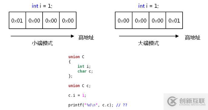 C之 struct 和 union（十）