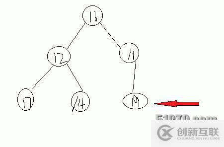 用模板實(shí)現(xiàn)堆