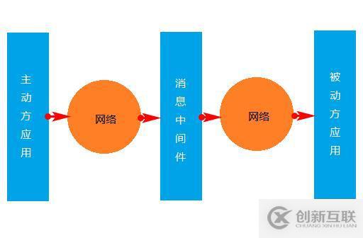 分布式事務(wù)中的三種解決方案詳解