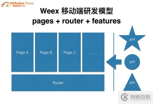 Weex詳解：靈活的移動端高性能動態(tài)化方案